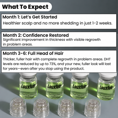 Louxlue™ Hair Regrowth System