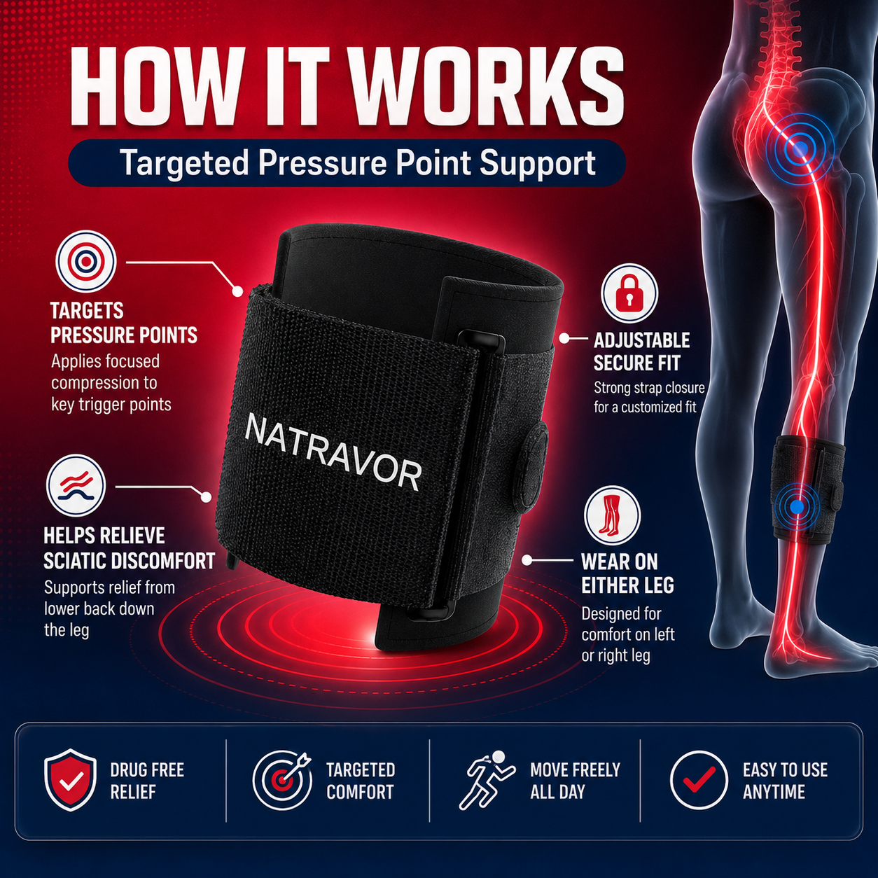 NATRAVOR® Sciatica Pain Relief Acupressure Pad